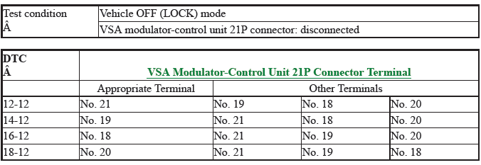 VSA System - Diagnostics